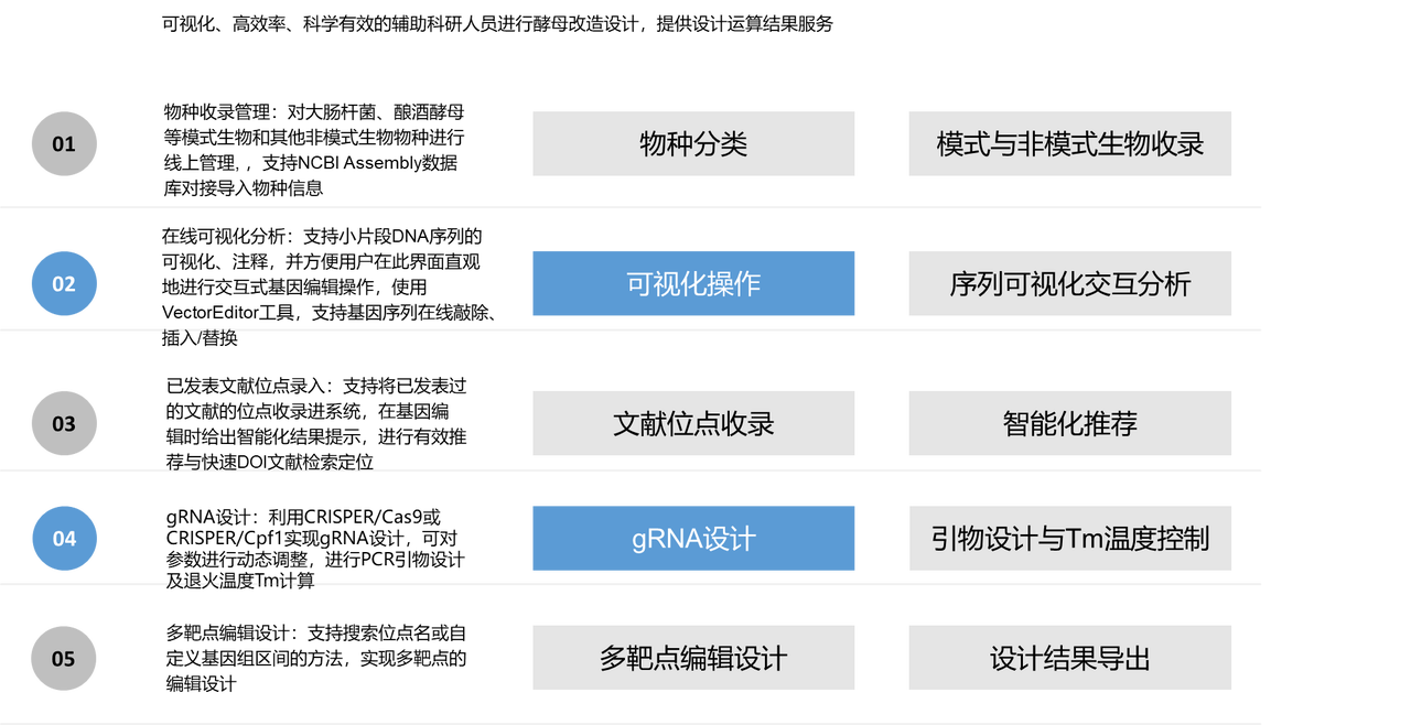 先进院CRISPR生物设计器