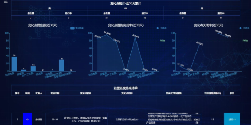 车机售后管控系统