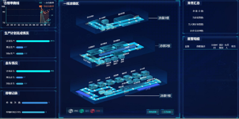 车机售后管控系统