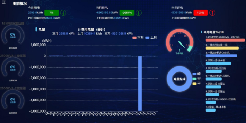 车机售后管控系统